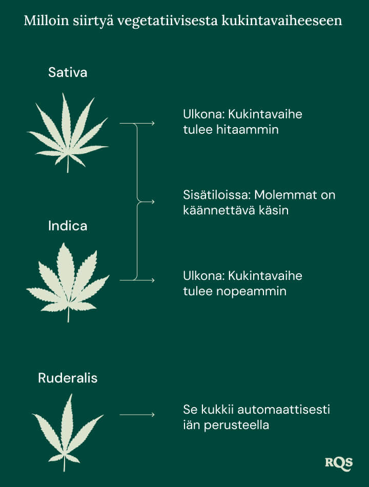 Switch ve to flowering