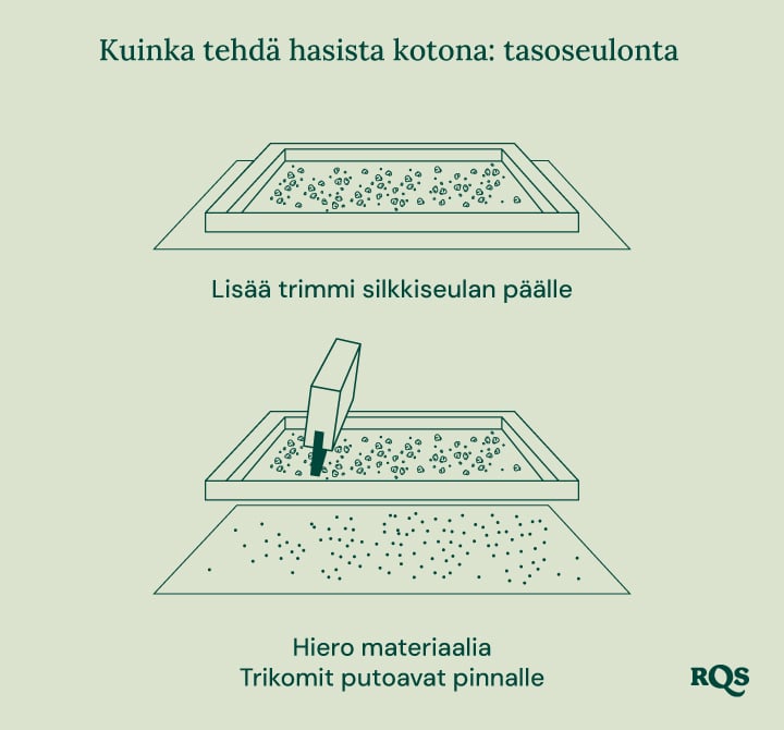 Illustration of biointensive gardening, showing maximum productivity, healthier plants, potent buds, companion planting, deep soil cultivation, and improved soil quality.